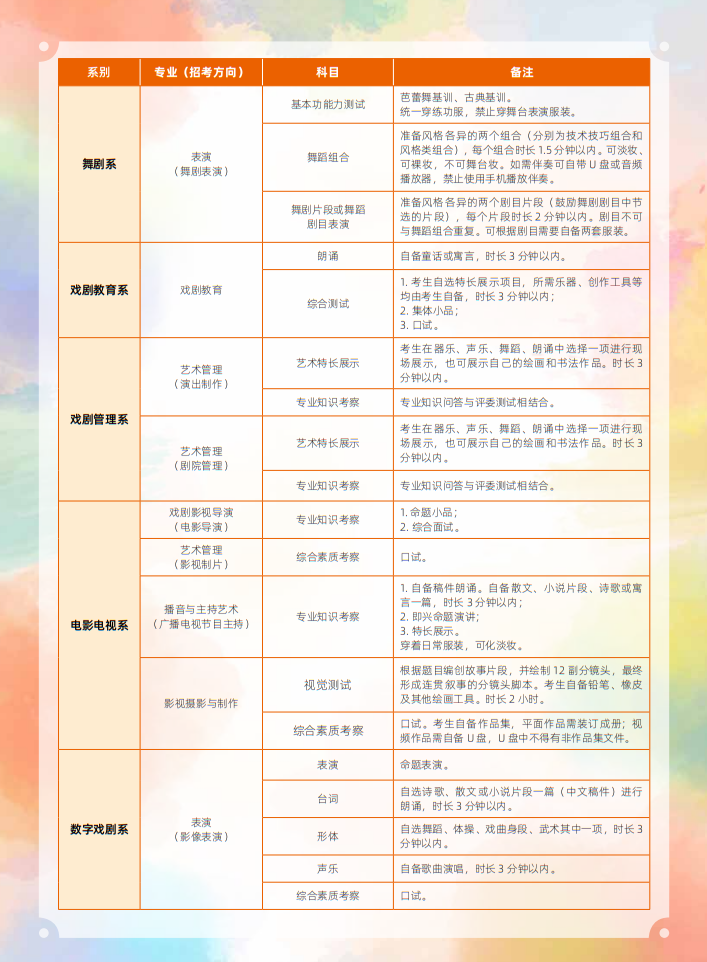 中央戲劇學(xué)院2025年本科招生留學(xué)生、華僑、港澳臺(tái)地區(qū)考生專業(yè)考試簡(jiǎn)章