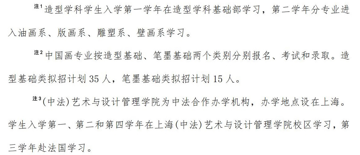 中央美術學院2025年?？紝I(yè)招生計劃