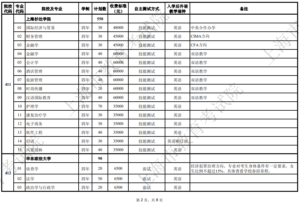 2025年上海市普通高校春季考試招生專業(yè)計(jì)劃一覽表