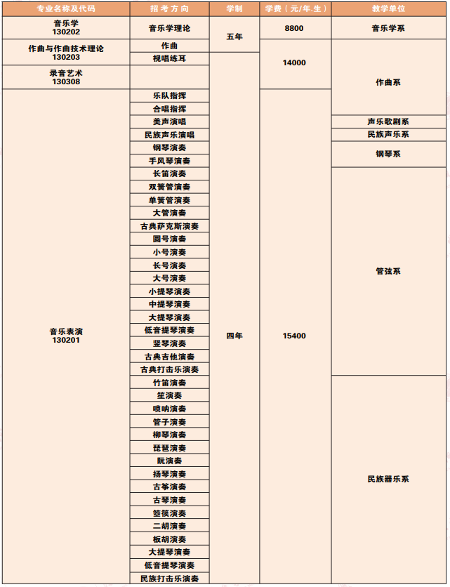 沈陽音樂學(xué)院2025年招生計(jì)劃