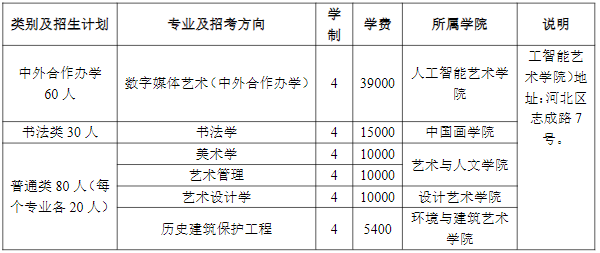 天津美術(shù)學(xué)院2025年本科生招收計劃