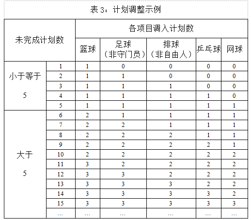 云南師范大學(xué)2025年運動訓(xùn)練、武術(shù)與民族傳統(tǒng)體育專業(yè)招生簡章