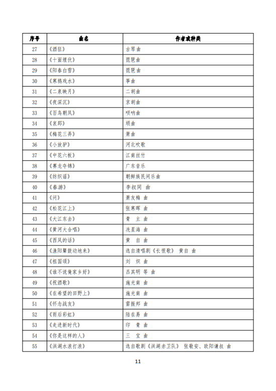 武漢音樂(lè)學(xué)院2025普通本科招生入學(xué)考試大綱