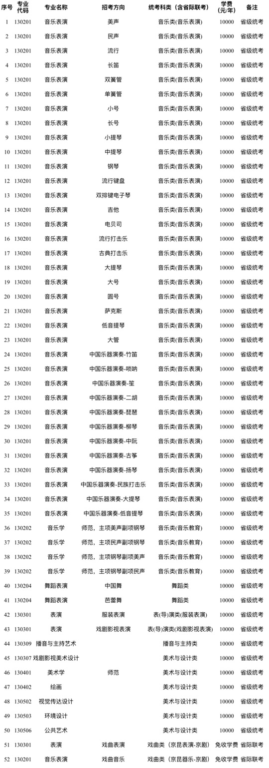 沈陽師范大學(xué)2025年本科生藝術(shù)類招生簡章