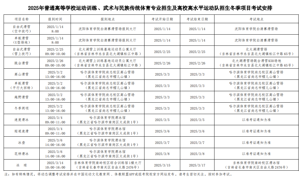 2025年普通高等學(xué)校運(yùn)動(dòng)訓(xùn)練、武術(shù)與民族傳統(tǒng)體育專(zhuān)業(yè)招生及高校高水平運(yùn)動(dòng)隊(duì)招生冬季項(xiàng)目考試安排
