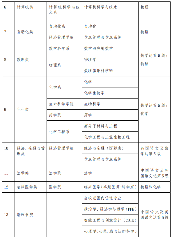 清華大學(xué)2025年招收香港中學(xué)文憑考試學(xué)生辦法