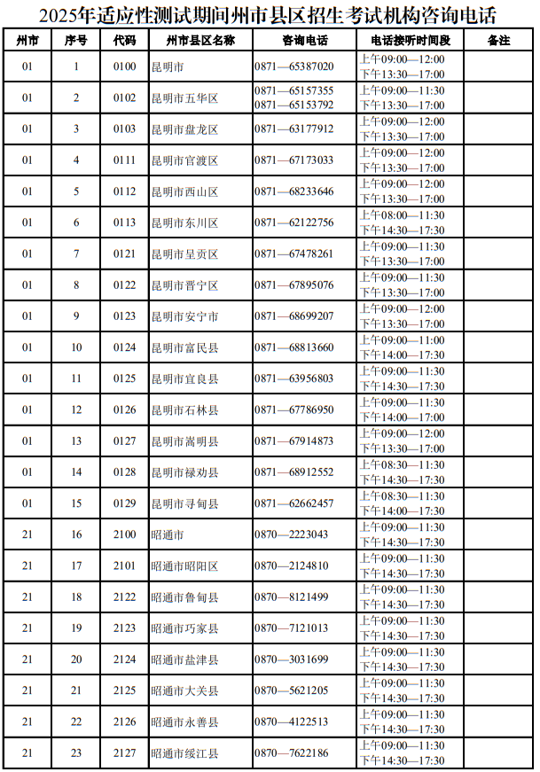 云南省2025年適應(yīng)性測試期間招生考試機構(gòu)咨詢電話