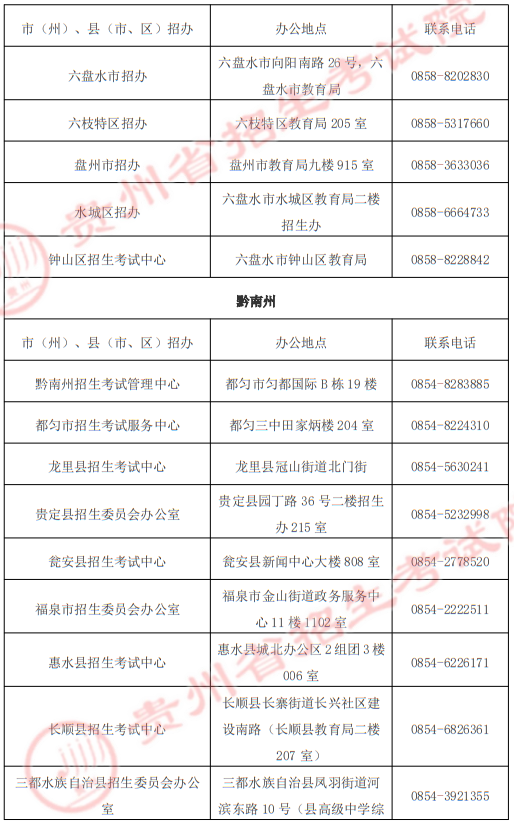 貴州省2025年高職院校分類考試招生“專項(xiàng)類”各招生機(jī)構(gòu)地址及聯(lián)系電話