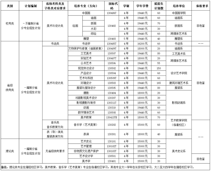 西安美術(shù)學(xué)院2025年本科招生計(jì)劃