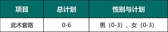 暨南大學(xué)2025年高水平運(yùn)動隊(duì)招生簡章