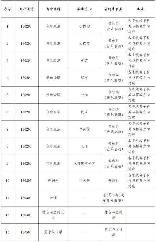 遼寧大學(xué)2025年藝術(shù)類專業(yè)本科招生簡章