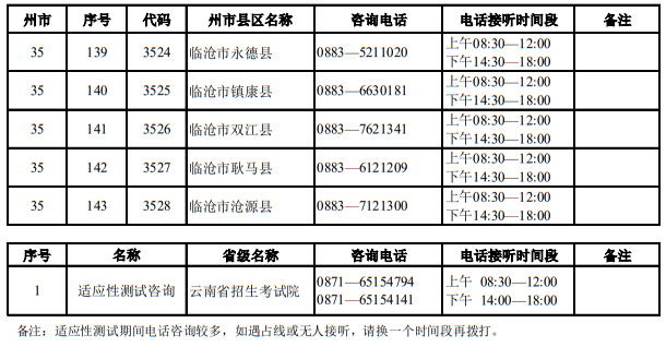 云南省2025年適應(yīng)性測試期間招生考試機構(gòu)咨詢電話