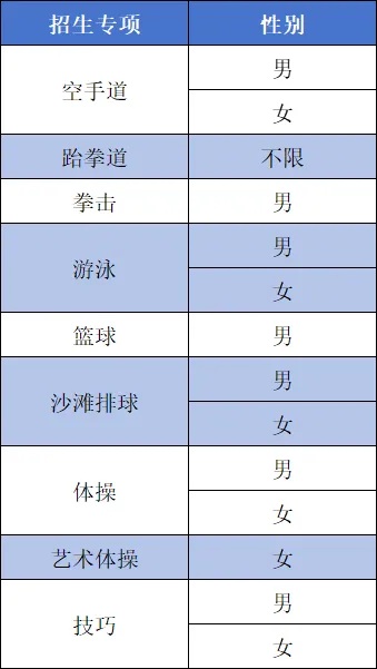 廣州商學(xué)院2025年運(yùn)動訓(xùn)練專業(yè)招生簡章