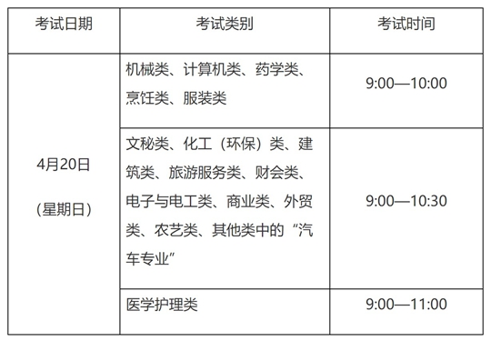 浙江：關于做好2025年高校招生職業(yè)技能理論考試報名工作的通知