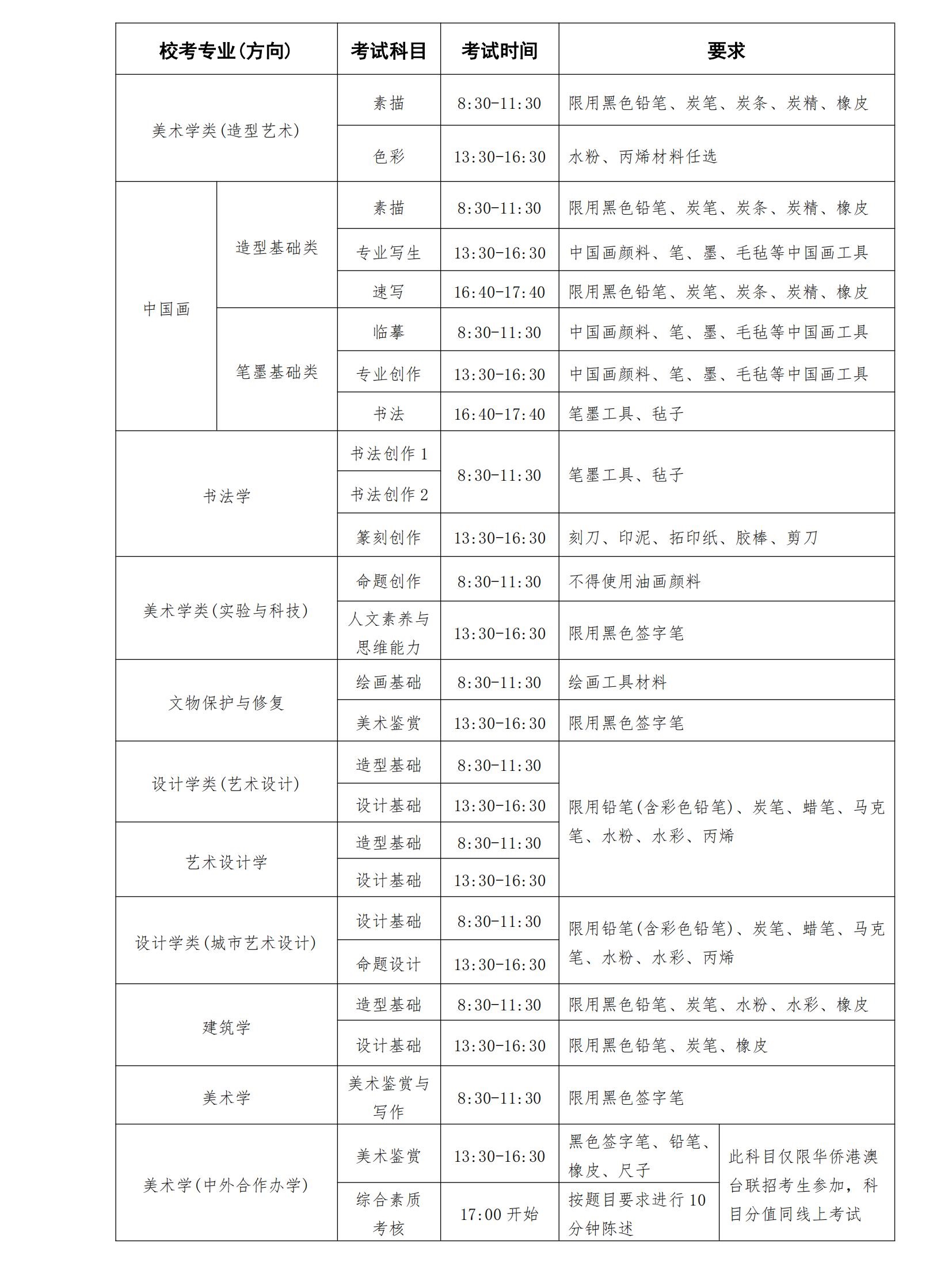 中央美術(shù)學院2025年本科招生校考專業(yè)招生簡章