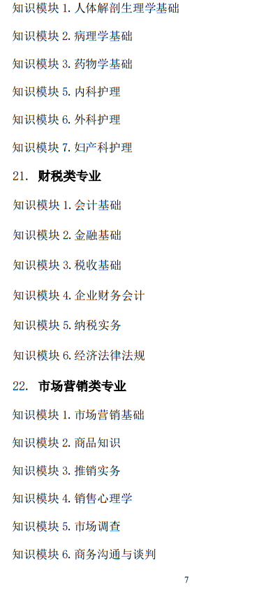 2025年山東省春季高考統(tǒng)一考試招生專業(yè)類別考試“知識(shí)”部分考試說明