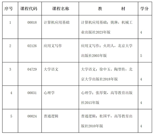 2025年度內蒙古自治區(qū)高等教育自學考試報考簡章