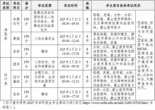 四川美術(shù)學(xué)院2025年本科招生復(fù)試報(bào)名確認(rèn)通知