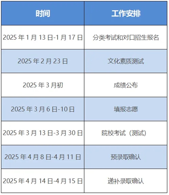 安徽省2025年高等職業(yè)院校分類(lèi)考試招生和應(yīng)用型本科高校面向中職畢業(yè)生對(duì)口招生工作啟動(dòng)