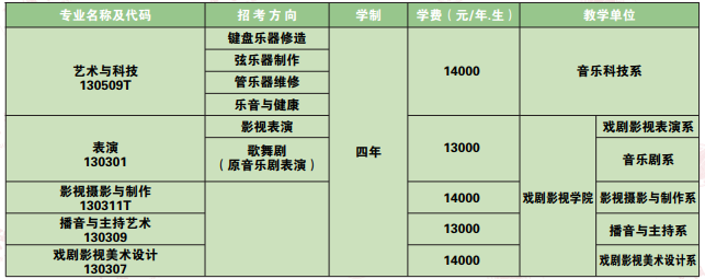 沈陽音樂學(xué)院2025年招生計(jì)劃