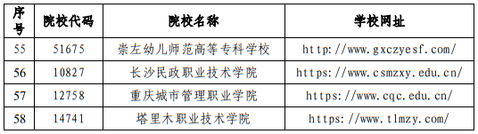 2025年廣西高職高專分類考試招生聯(lián)合測試院校成員名單
