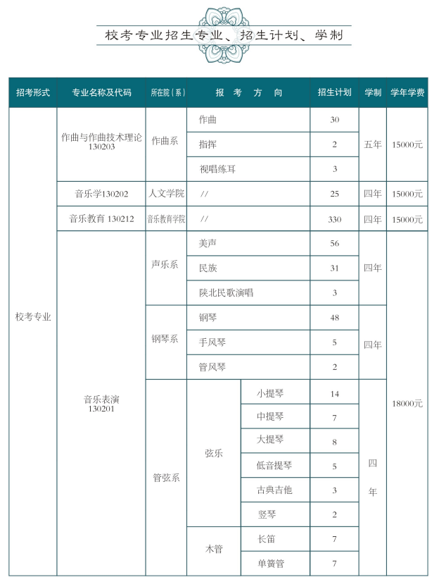 西安音樂學院2025年?？颊猩鷮I(yè)及計劃