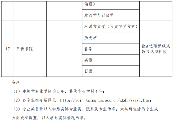 清華大學(xué)2025年面向臺灣學(xué)生招收本科生實(shí)施辦法