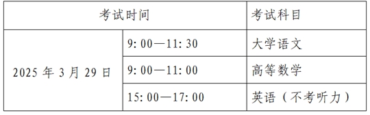 貴州省2025年普通高等學(xué)校專升本考試招生工作方案