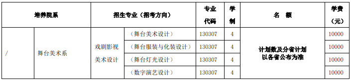 2025年北京舞蹈學(xué)院本科藝術(shù)類?？紝I(yè)招生計劃