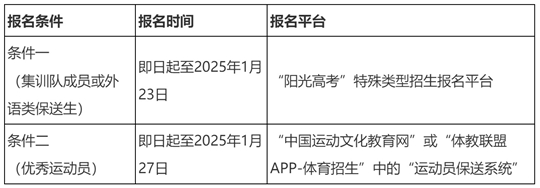 西南財經(jīng)大學(xué)2025年保送生招生簡章