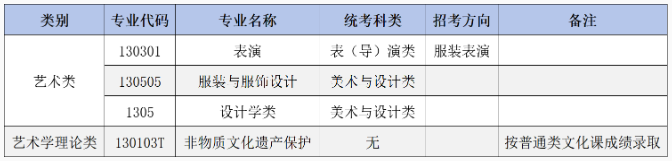 大連工業(yè)大學(xué)2025年藝術(shù)類本科專業(yè)招生簡(jiǎn)章
