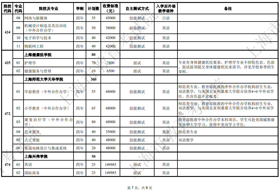 2025年上海市普通高校春季考試招生專業(yè)計(jì)劃一覽表