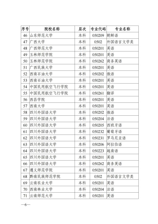 陜西省教育考試院關(guān)于做好2025年陜西省普通高校招生外語口試報名工作的通知
