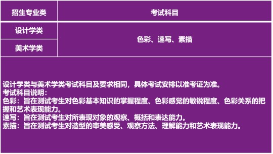 清華大學(xué)2025年藝術(shù)類專業(yè)（美術(shù)學(xué)院）本科招生簡(jiǎn)章