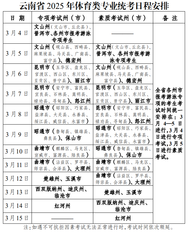 云南省2025年體育類專業(yè)統(tǒng)考日程安排