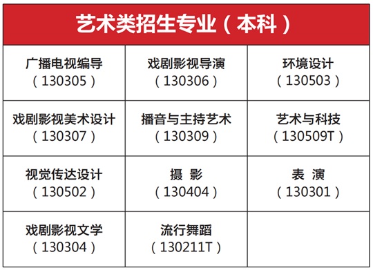 沈陽(yáng)城市學(xué)院2025年藝術(shù)類招生簡(jiǎn)章