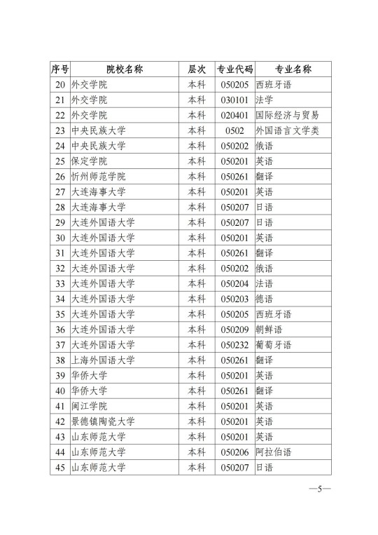 陜西省教育考試院關(guān)于做好2025年陜西省普通高校招生外語口試報名工作的通知