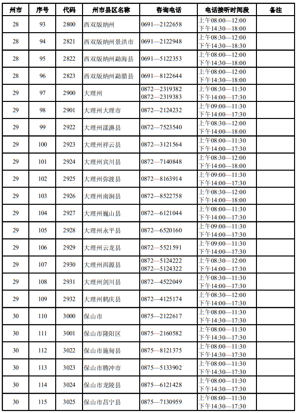 云南省2025年適應(yīng)性測試期間招生考試機構(gòu)咨詢電話