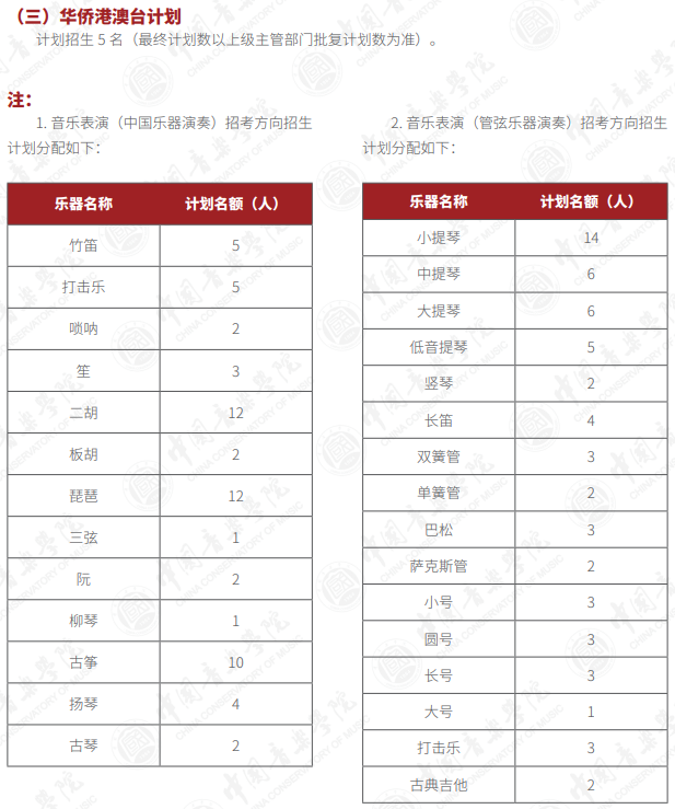 中國音樂學(xué)院2025年本科招生計劃（?？?、普通類、華僑港澳臺）