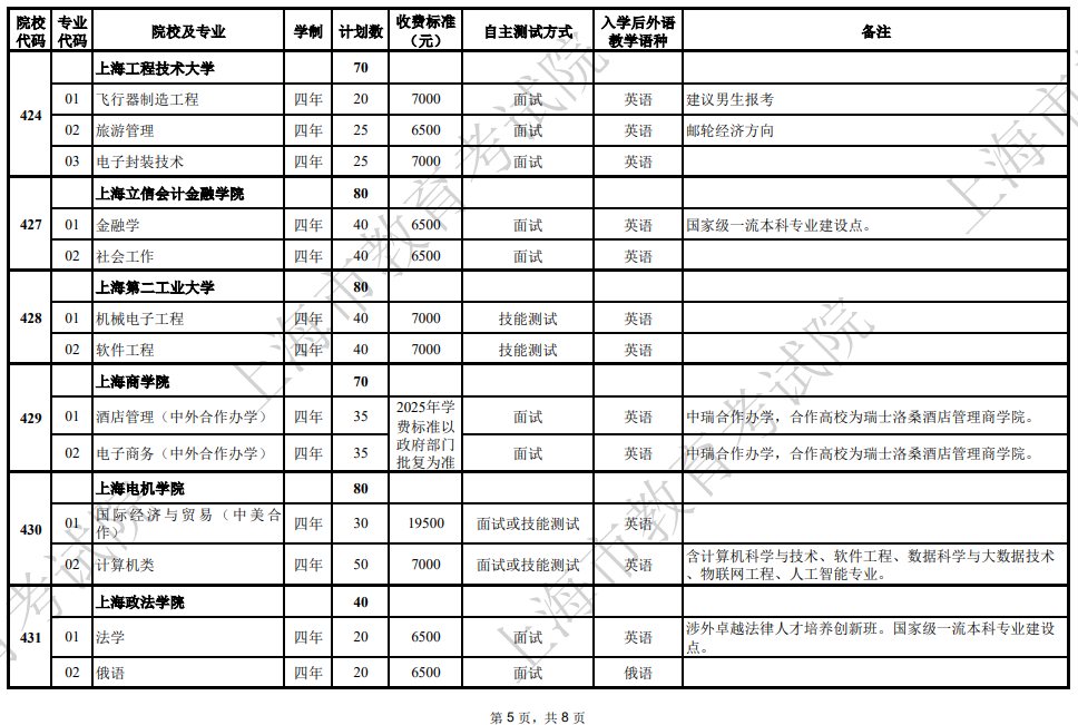 2025年上海市普通高校春季考試招生專業(yè)計(jì)劃一覽表