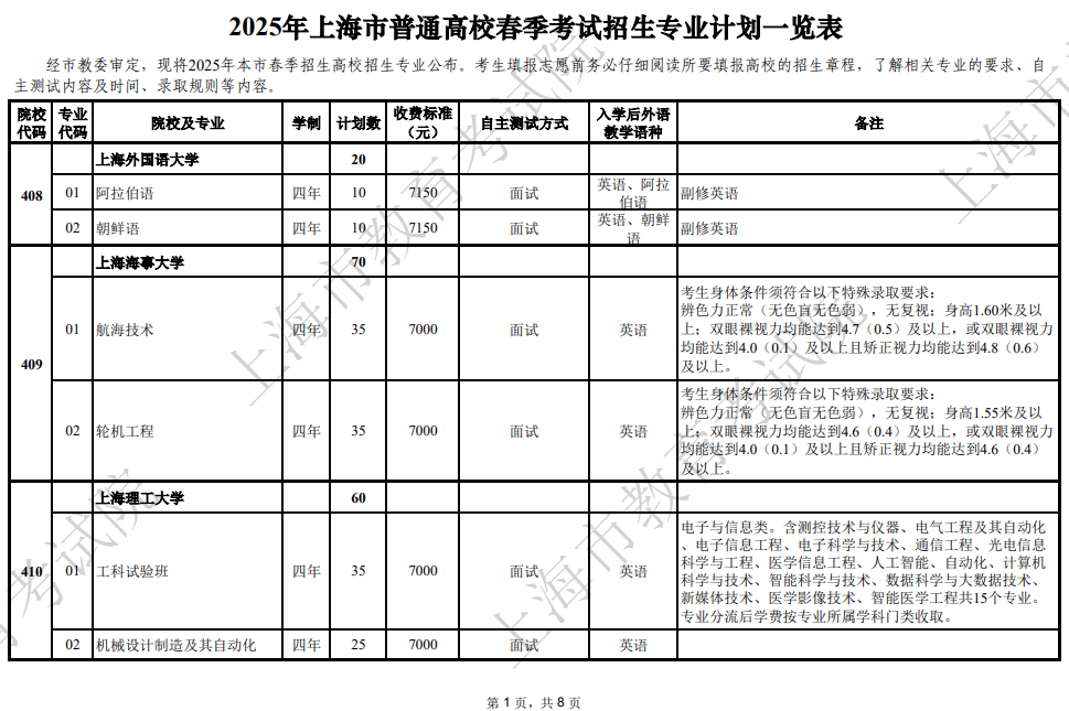 2025年上海市普通高校春季考試招生專業(yè)計(jì)劃一覽表