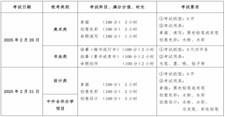 魯迅美術學院2025年本科招生簡章