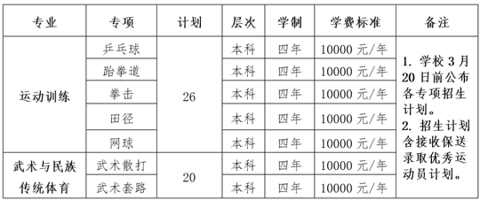 沈陽(yáng)師范大學(xué)2025年運(yùn)動(dòng)訓(xùn)練、武術(shù)與民族傳統(tǒng)體育專業(yè)招生簡(jiǎn)章