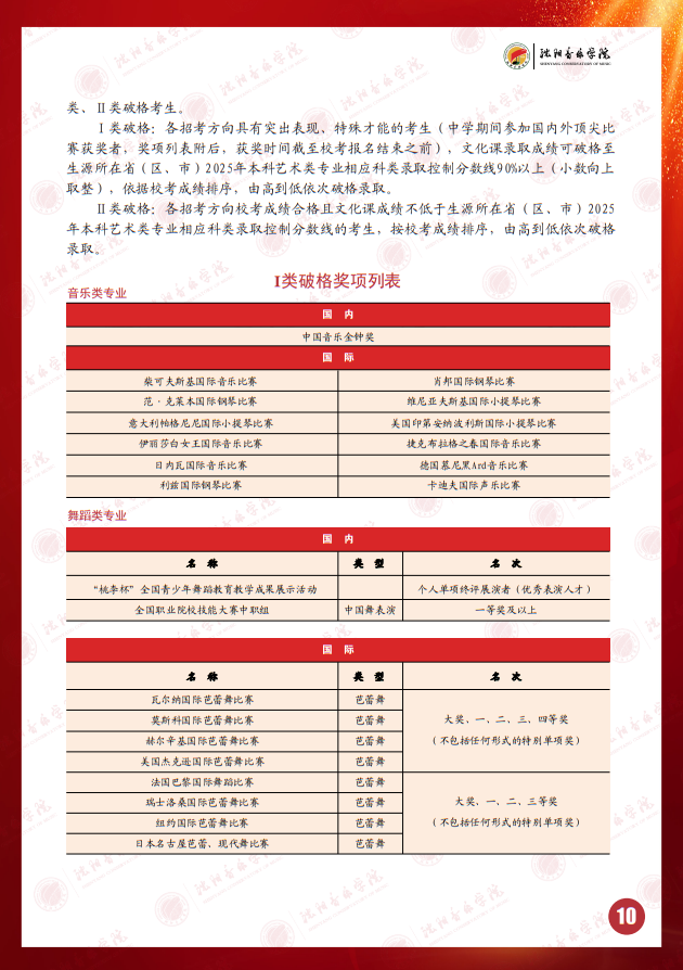 2025年沈陽音樂學院本科招生簡章