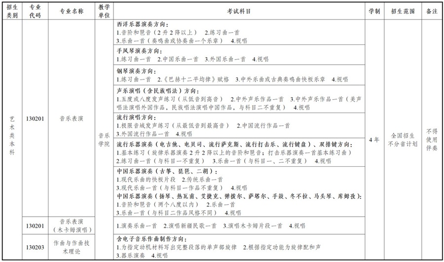  新疆藝術學院2025年普通本科招生簡章
