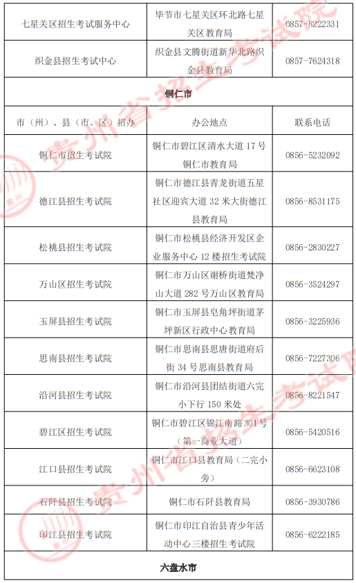 貴州省2025年高職院校分類考試招生“專項(xiàng)類”各招生機(jī)構(gòu)地址及聯(lián)系電話