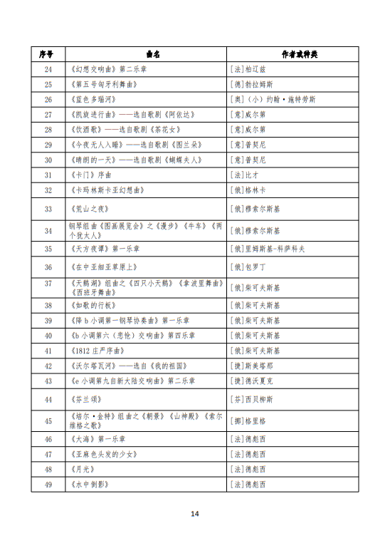 武漢音樂(lè)學(xué)院2025普通本科招生入學(xué)考試大綱