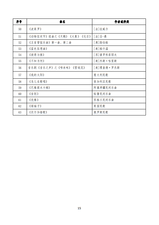 武漢音樂(lè)學(xué)院2025普通本科招生入學(xué)考試大綱