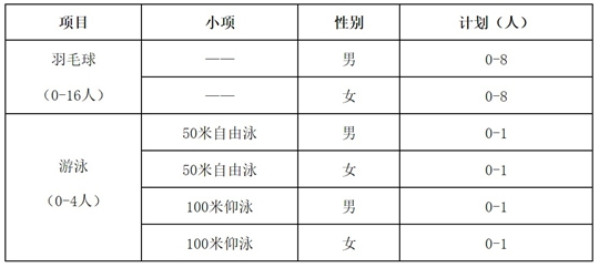 華中師范大學(xué)2025年高水平運動隊招生簡章