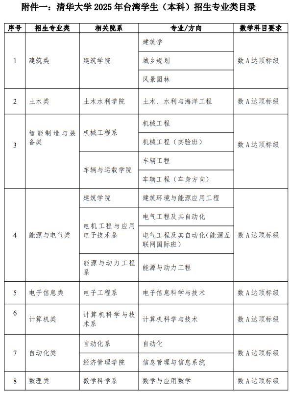 清華大學(xué)2025年面向臺灣學(xué)生招收本科生實(shí)施辦法